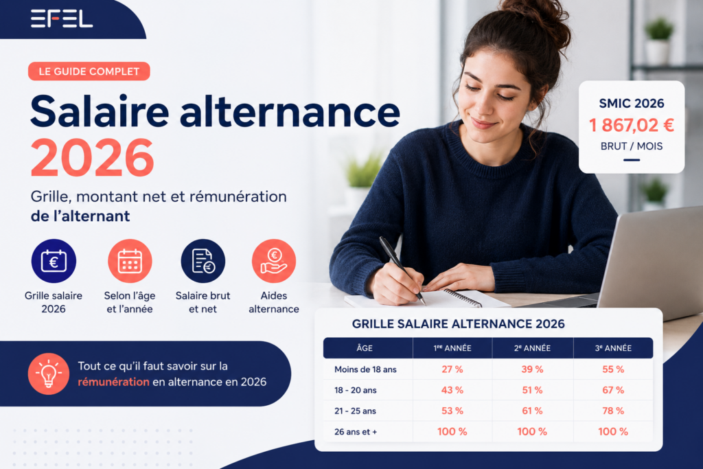 Guide du salaire en alternance 2026